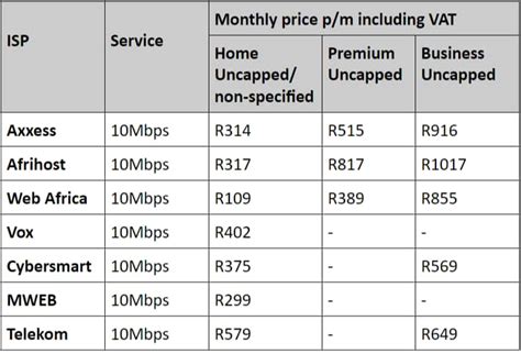 cheapest wifi in my area
